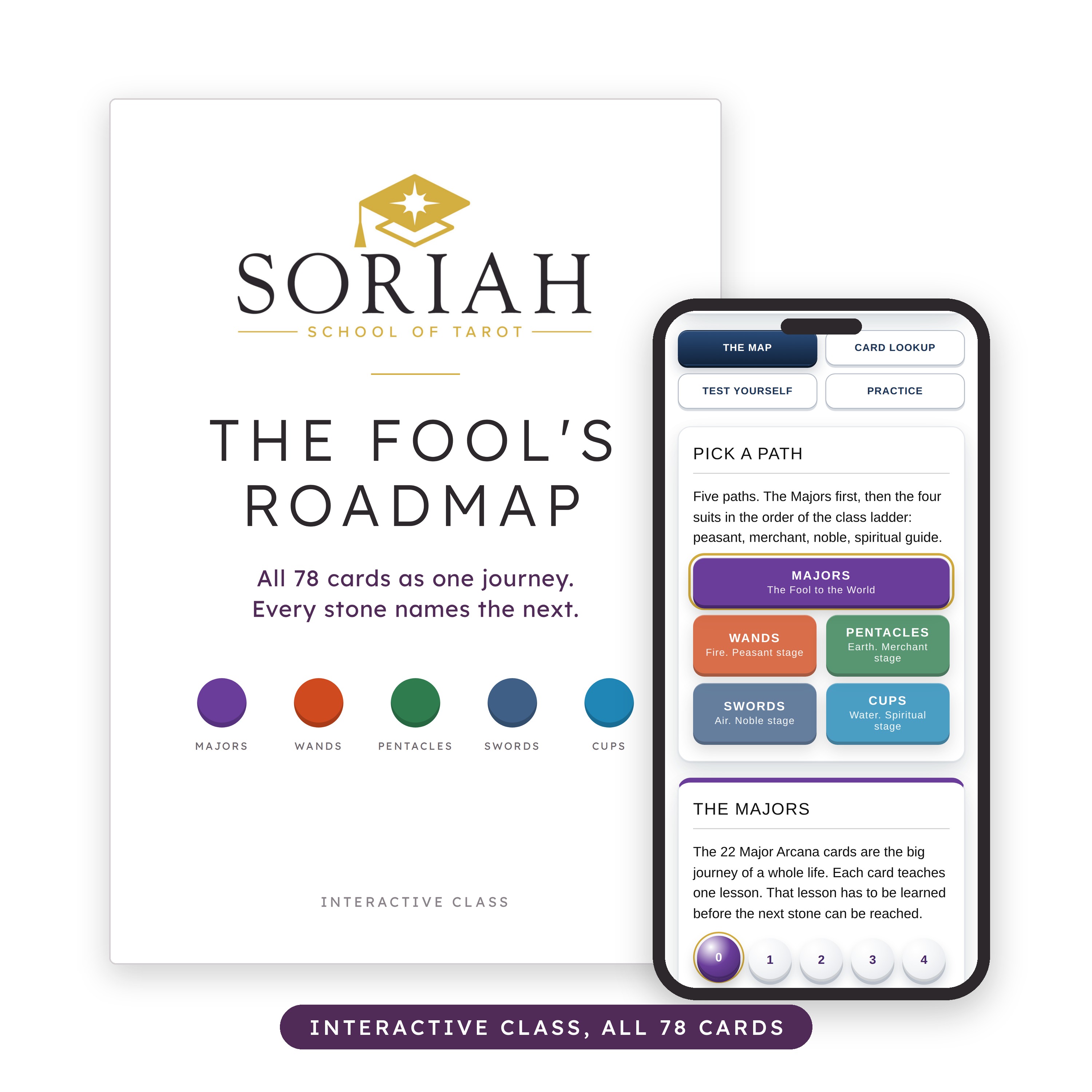 The Fool's Roadmap